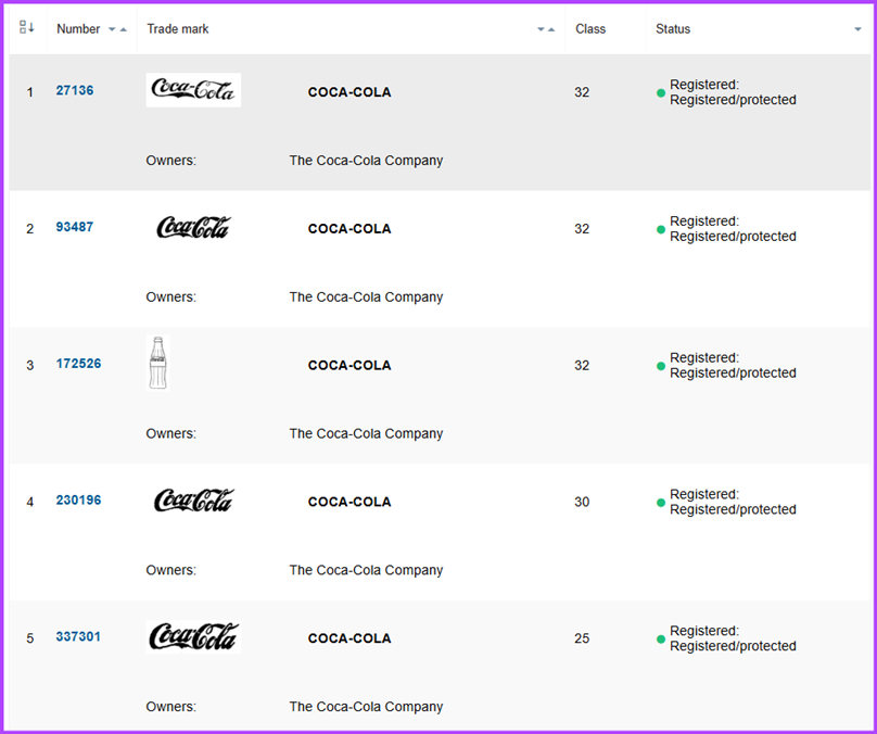 A table with 5 trade mark numbers, images of Coca-Cola logos, and the class and status they are registered in