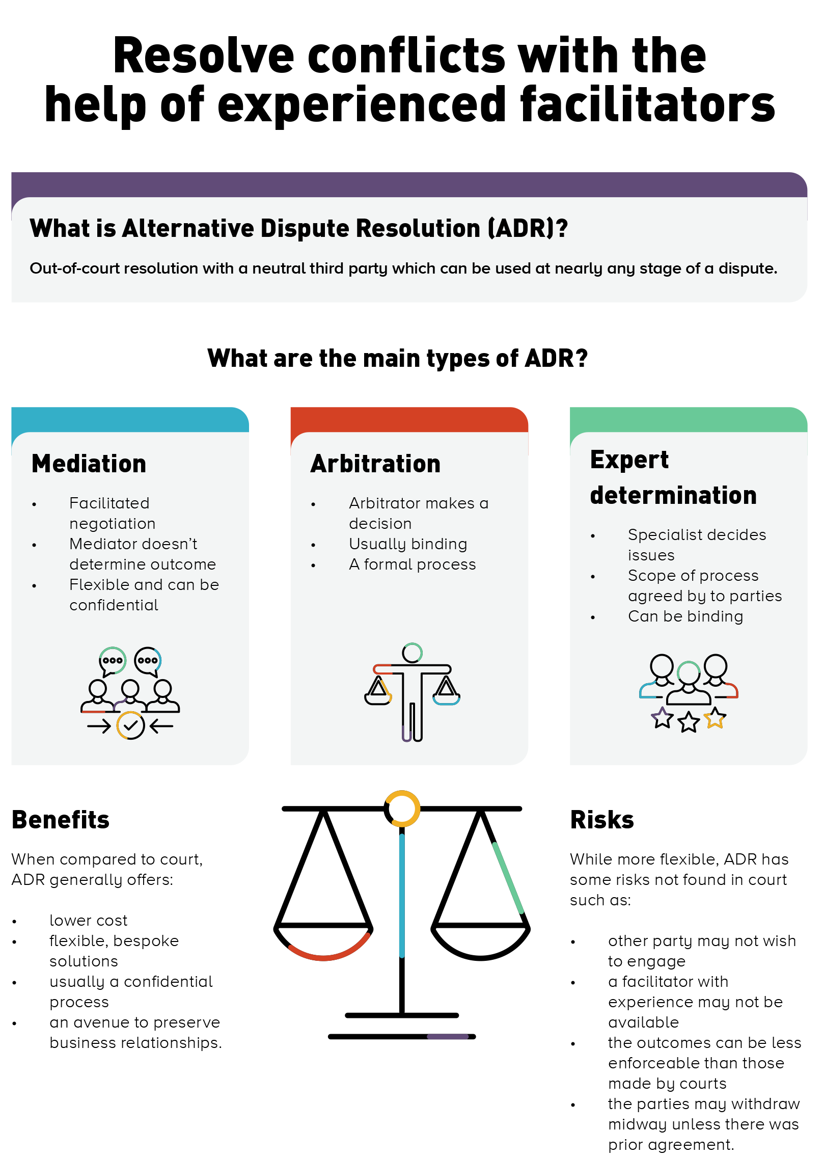 Overview of ADR options 