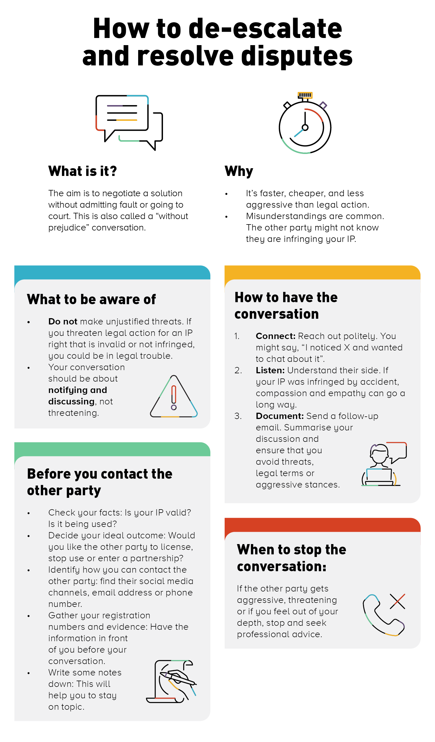An infographic about how to de-escalate and resolve disputes, including what to be aware of, how to have a conversation, before you contact the other party, when to stop the conversation.